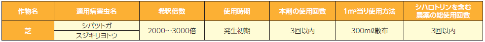サイハロン 適用表