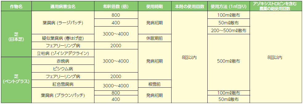 ヘリテージ 適用表