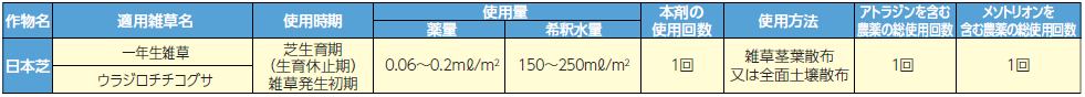 アルテミストフロアブル 適用表