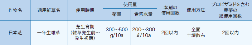 アダッシュ®顆粒水和剤 適用表