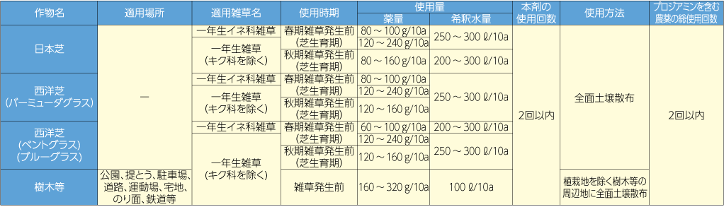 クサブロック ラベル情報