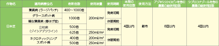 シバンバフロアブル 適用表