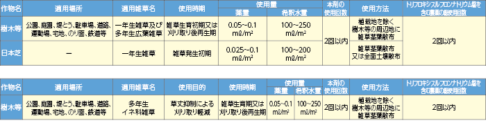モニュメントフロアブル 適用表