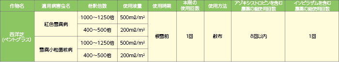 ティアレスフロアブル 適用表