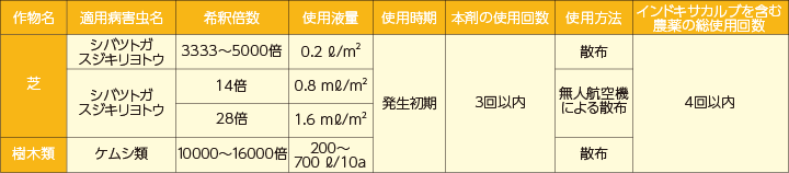 ホークアイ顆粒水和剤 適用表