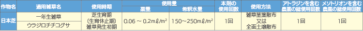アルテミストKAIフロアブル 適用表
