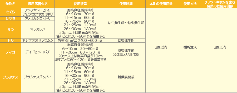 アトラック液剤 適用表