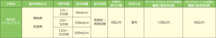 メダリオンアクション水和剤 適用表