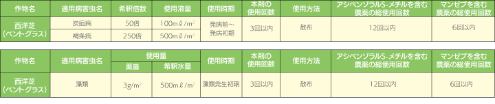 ゼクロスアクション水和剤 適用表
