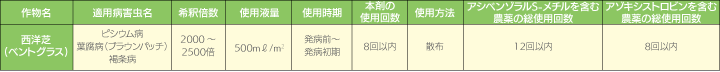 ヘリテージアクション顆粒水和剤 適用表