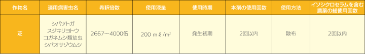 アテクゾフロアブル 適用表