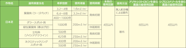 シバンバフロアブル 適用表